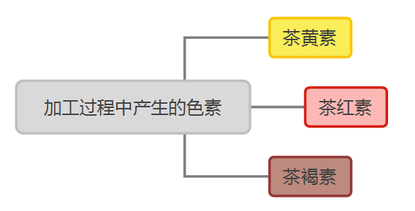 哈尔滨茶艺培训